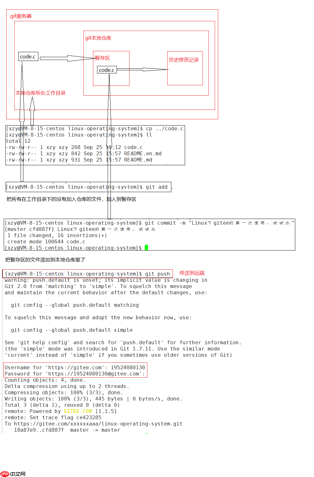 Linux下的git开篇第一文:git的意义
