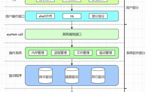 初识Linux · 文件(1)