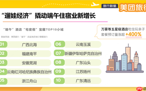 美团旅行：端午冷门小城五星级酒店订单大增 年轻人热衷水边“带娃躺平”