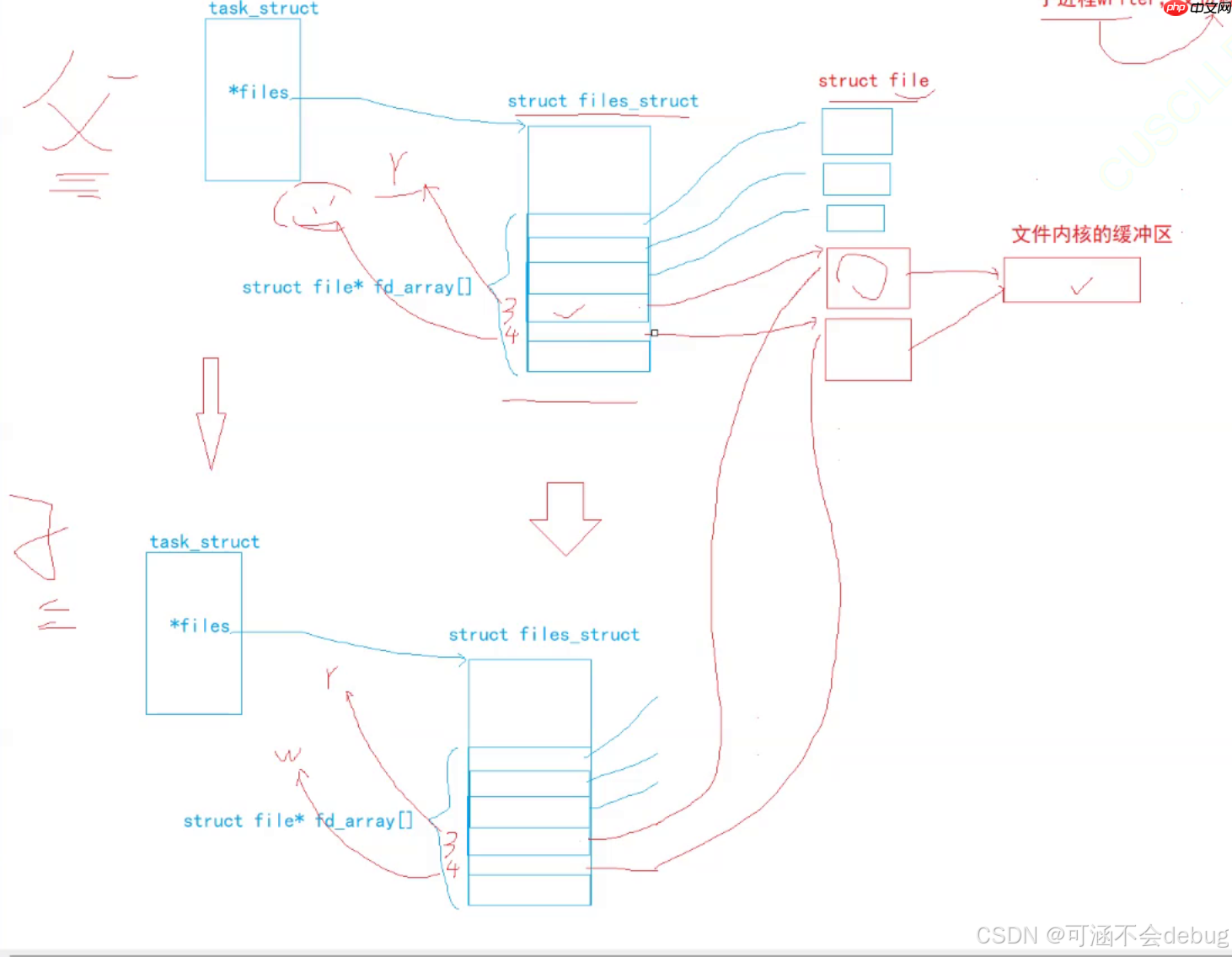 【Linux】解锁管道通信和共享内存通信,探索进程间通信的海洋