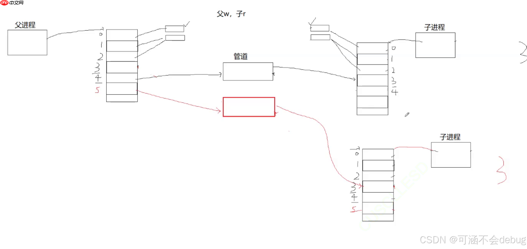 【Linux】解锁管道通信和共享内存通信,探索进程间通信的海洋