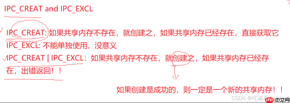 【Linux】解锁管道通信和共享内存通信,探索进程间通信的海洋