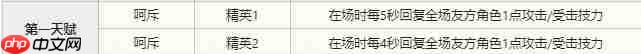明日方舟陈技能怎么样-明日方舟陈技能介绍