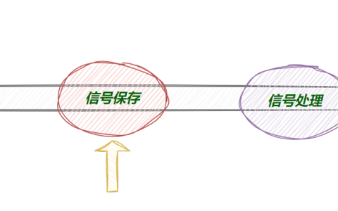 【linux学习指南】详解Linux进程信号保存