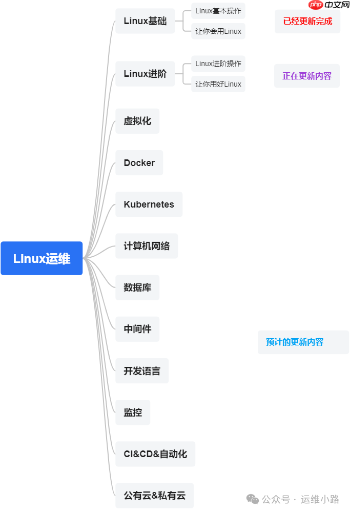 Linux防火墙-常用命令