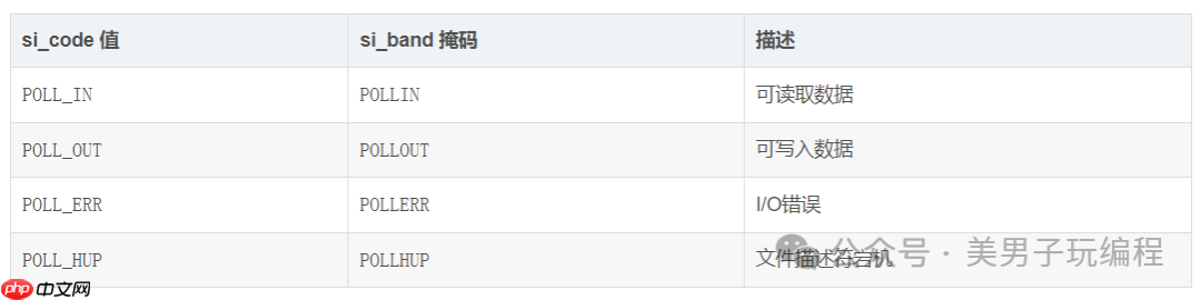 嵌入式Linux:异步I/O