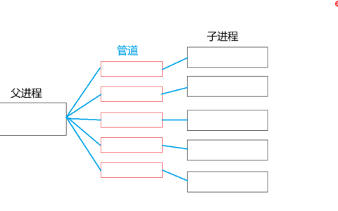 【Linux】进程池实现指南：掌控并发编程的核心