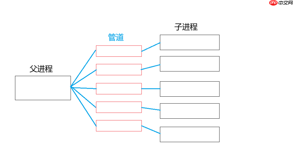 【Linux】进程池实现指南:掌控并发编程的核心