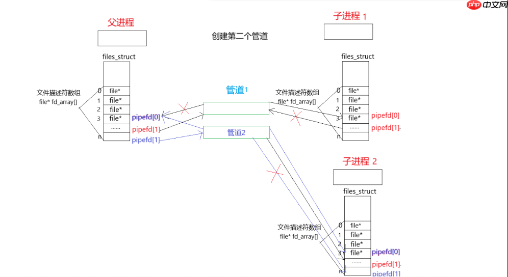 【Linux】进程池实现指南:掌控并发编程的核心