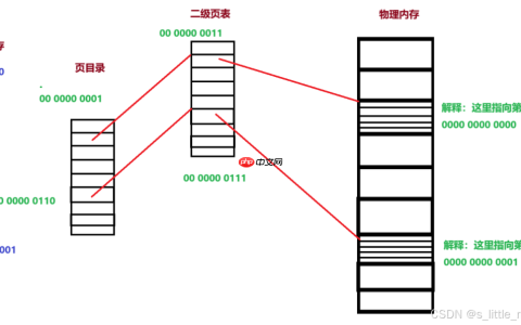【Linux】初识线程