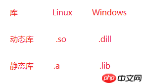 Linux编译器-gcc/g++使用