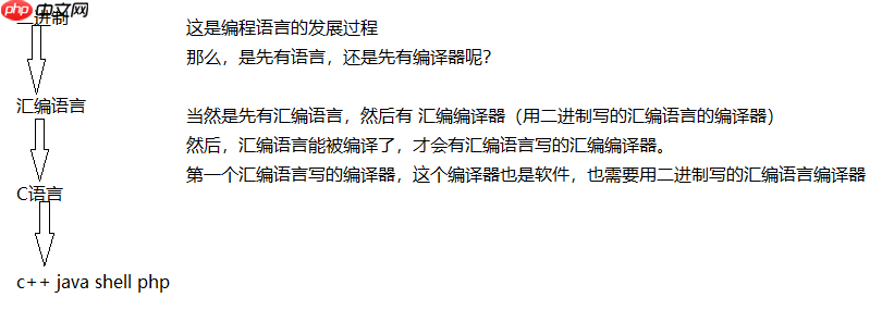 Linux编译器-gcc/g++使用