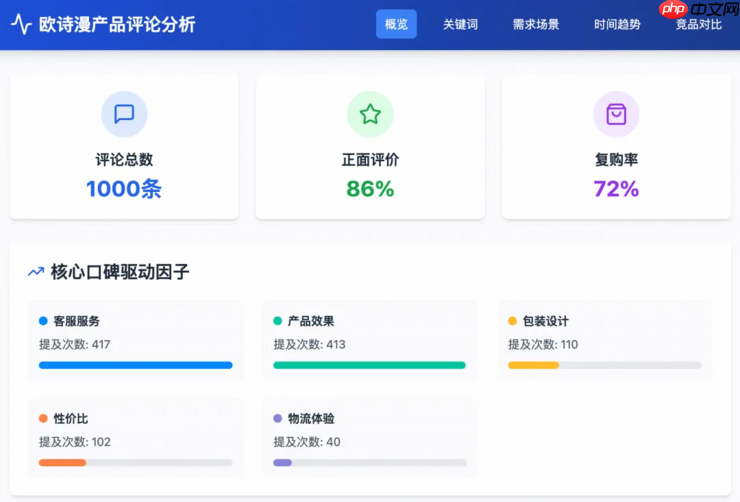 实测字节扣子空间:AI 播客比真人丝滑,Agent 能打 80% 的工