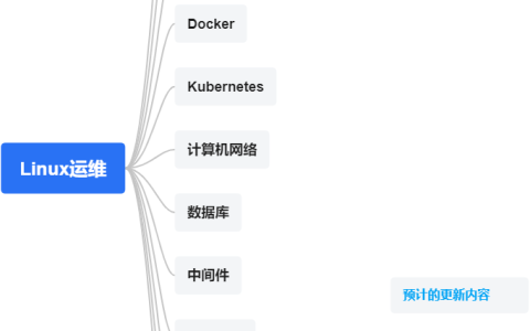 Linux内核-proc文件系统