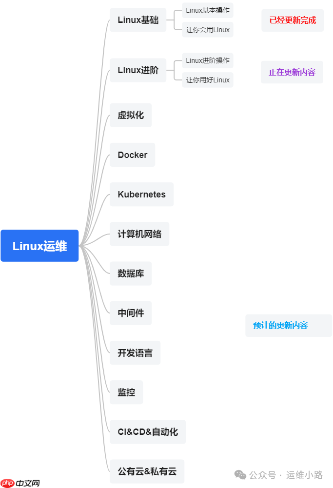 Linux内核-proc文件系统