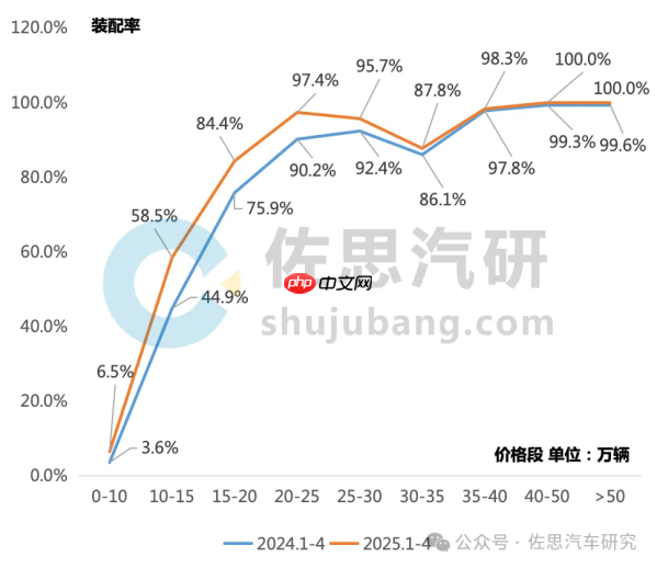 强化安全!机构:未来三年AEB装配率有望接近100%