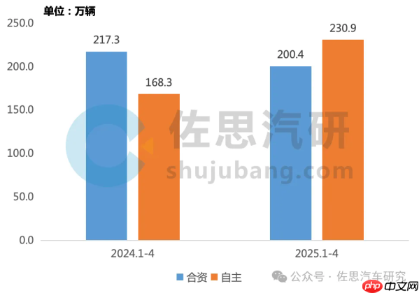强化安全!机构:未来三年AEB装配率有望接近100%