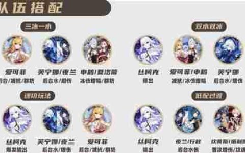 原神丝柯克圣阵容推荐