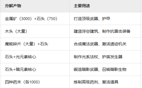 黑光生存进化特殊矿石怎么得-黑光生存进化特殊矿石获取攻略
