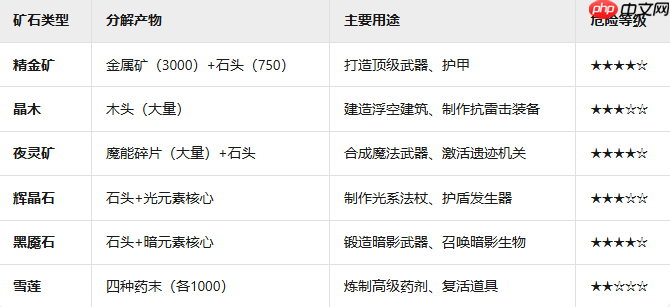 黑光生存进化特殊矿石怎么得-黑光生存进化特殊矿石获取攻略