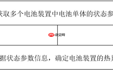 宁德时代“电池装置热异常的检测方法、检测装置和储能装置”专利获授权