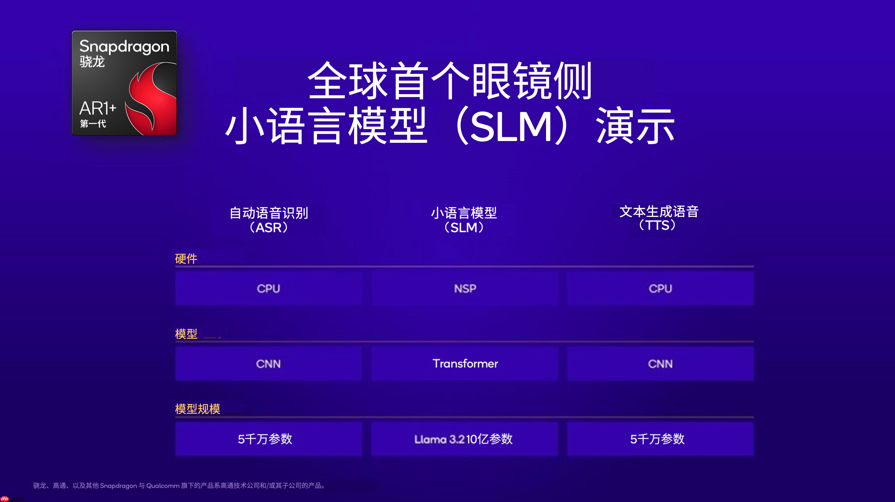 高通在AWE 2025展示全球首个智能眼镜侧生成式AI,并发布第一代骁龙AR1+平台