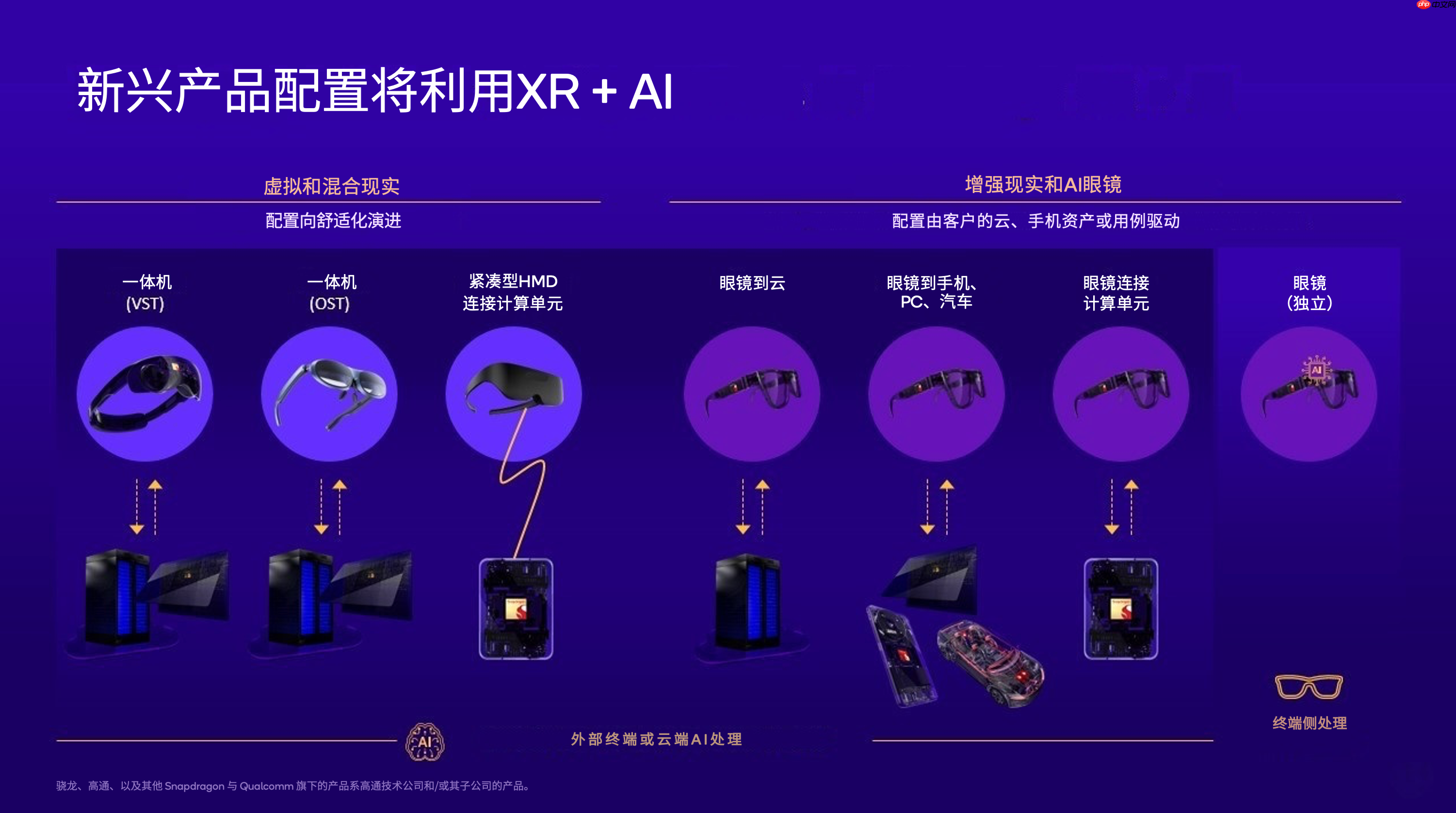 高通在AWE 2025展示全球首个智能眼镜侧生成式AI,并发布第一代骁龙AR1+平台
