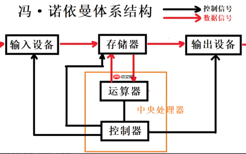 【Linux篇】进程入门指南：操作系统中的第一步