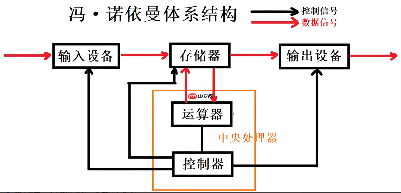 【Linux篇】进程入门指南:操作系统中的第一步