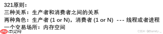【Linux线程】Linux多线程实践:深入生产者消费者模型
