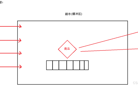 【Linux线程】Linux多线程实践：深入生产者消费者模型