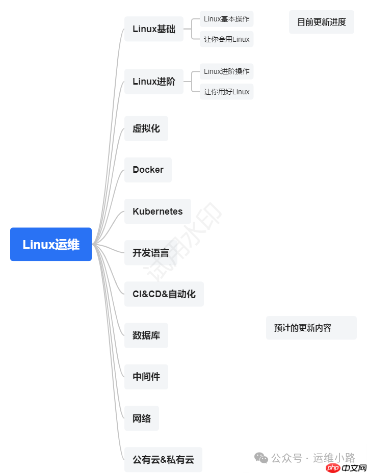 Linux权限-特殊权限