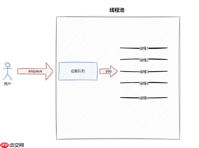 【Linux】:日志策略 + 线程池(单例模式)