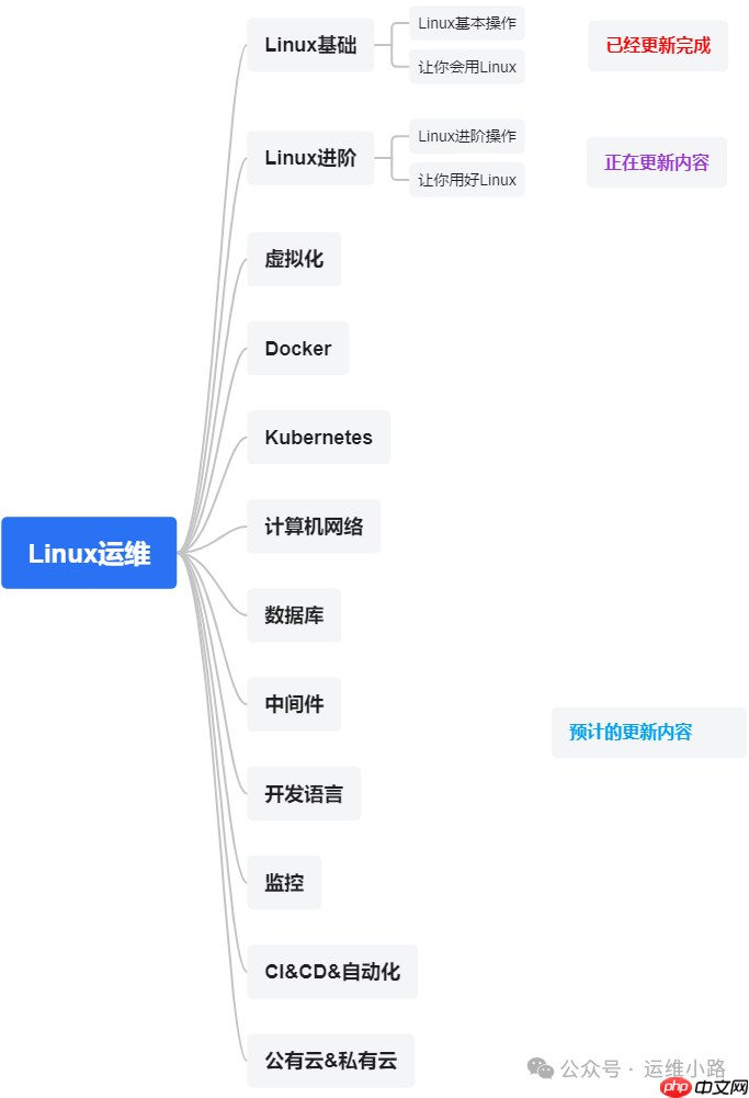 Linux进阶-硬件-IPMI
