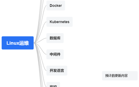 Linux用户组