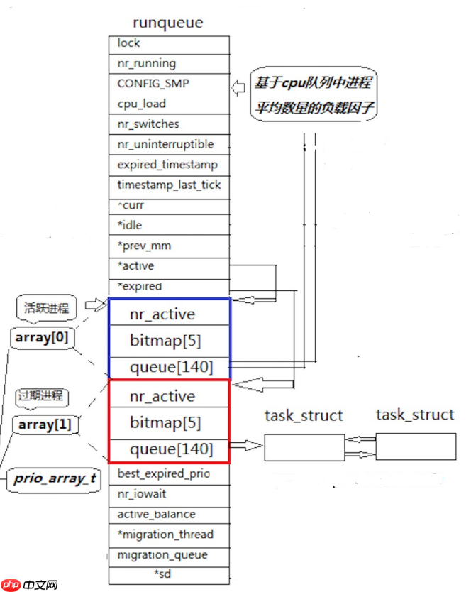 【Linux篇】你敢信?你的代码运行速度竟由这个‘隐形裁判’决定——进程优先级全解码