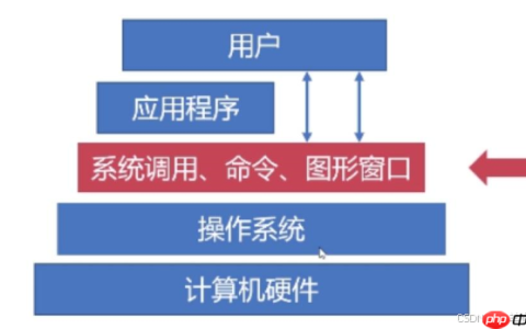 【Linux】萌新看过来！一篇文章带你走进Linux世界
