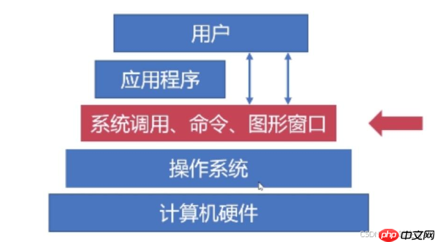 【Linux】萌新看过来!一篇文章带你走进Linux世界