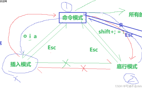 Linux中的yum和gcc/g++