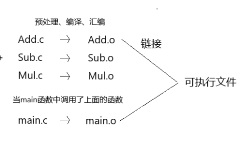 【Linux】掌握库的艺术：我的动静态库封装之旅