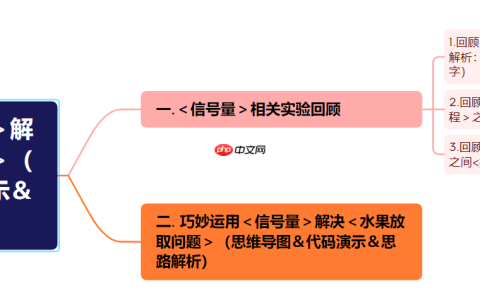 【Linux】巧妙运用＜信号量＞解决＜水果放取问题＞（思维导图＆代码演示＆思路解析）
