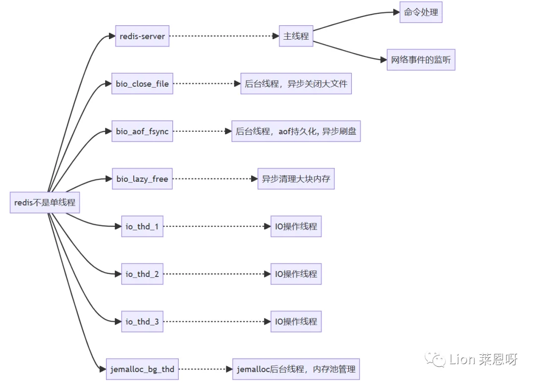 一篇文章教会你:Linux 环境下 Redis 调试环境的搭建