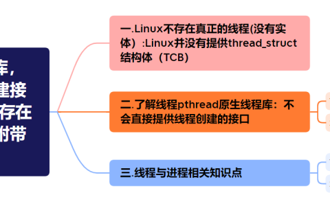 【Linux】了解pthread线程库，清楚并没有线程创建接口，明白Linux并不存在真正意义的线程（附带模型图详解析）