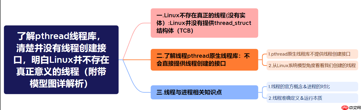 【Linux】了解pthread线程库,清楚并没有线程创建接口,明白Linux并不存在真正意义的线程(附带模型图详解析)