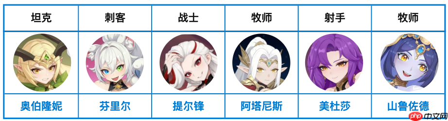 龙魂旅人幻影控杀流:剑魔核心阵容与阿瑞斯推土机战术解析