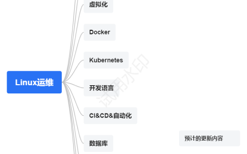 Linux网络-WGET命令