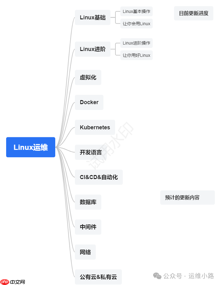 Linux网络-WGET命令