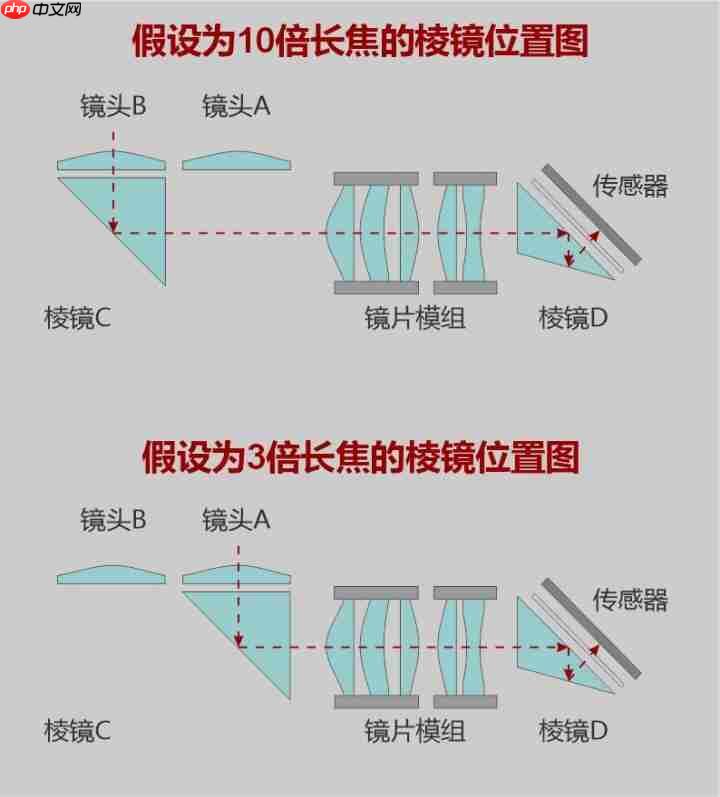 华为Pura 80系列全新长焦专利曝光,技术革新引领移动影像新时代