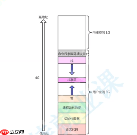 【Linux课程学习】:《简易版shell实现和原理》 《哪些命令可以让子进程执行,哪些命令让shell执行(内键命令)?为什么?》