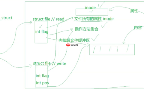 【Linux】进程间通信(匿名管道)